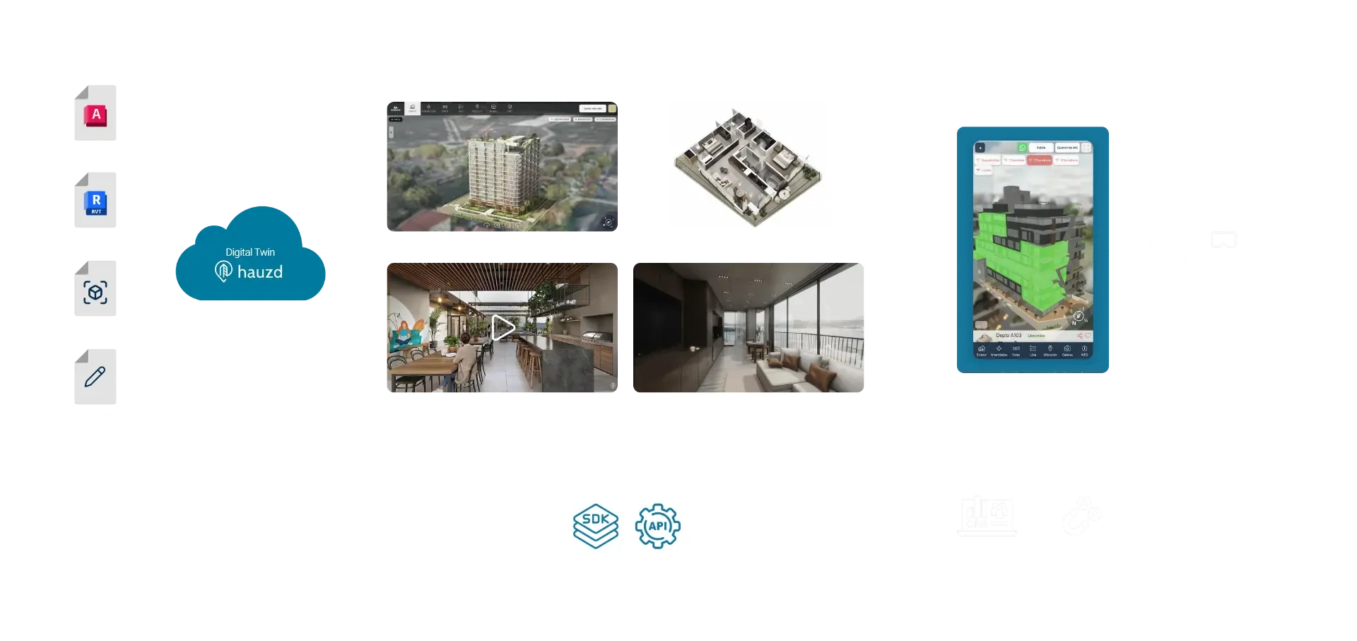 Diagram of the hauzd flow: CAD files become the project's Digital Twin, which feeds sales materials, the 3D showroom, the SDK/API and the CRM integration, all in sync.