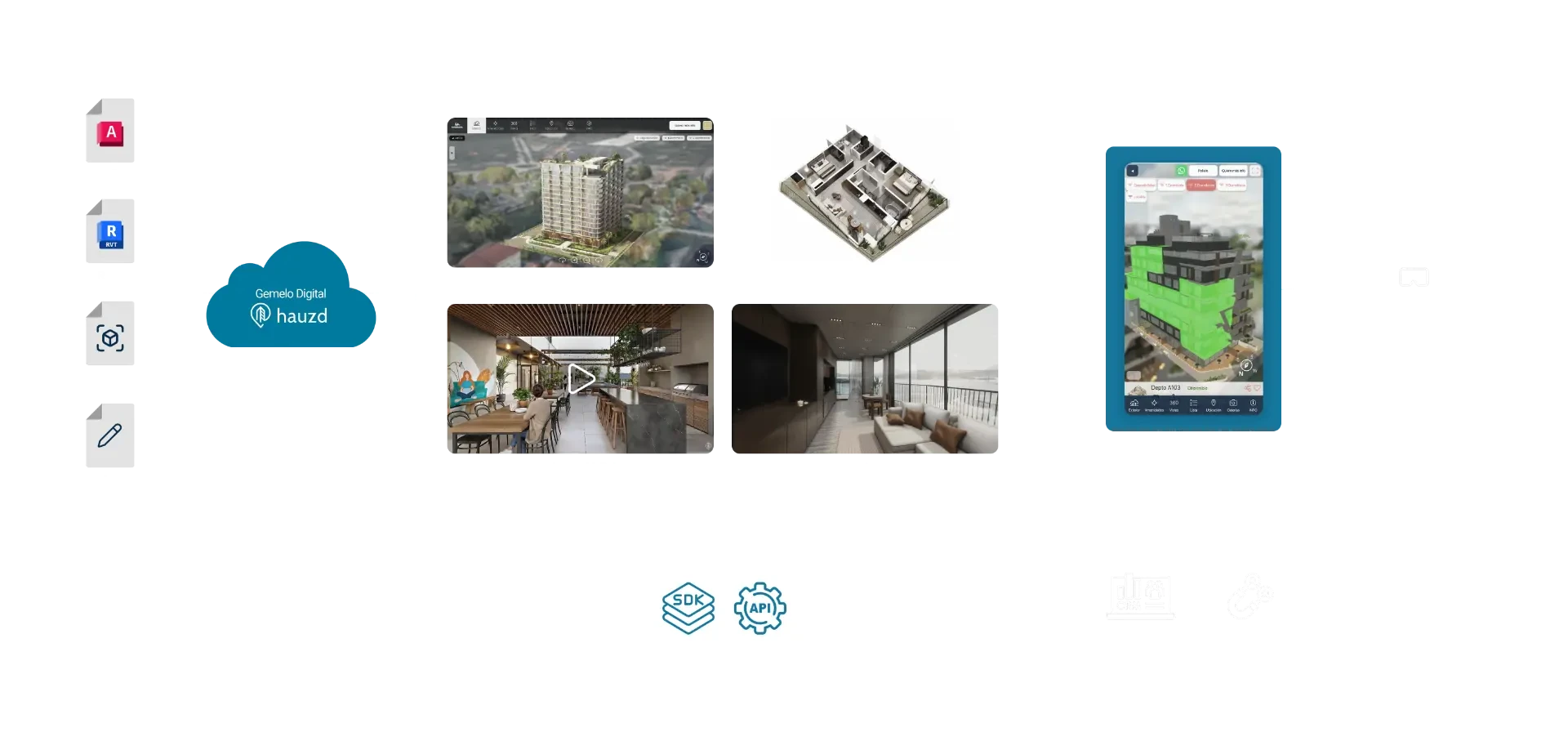 Diagrama del flujo de hauzd: los archivos CAD se convierten en el Digital Twin del proyecto, que alimenta los materiales de venta, el showroom 3D, el SDK/API y la integración con el CRM, todo sincronizado.