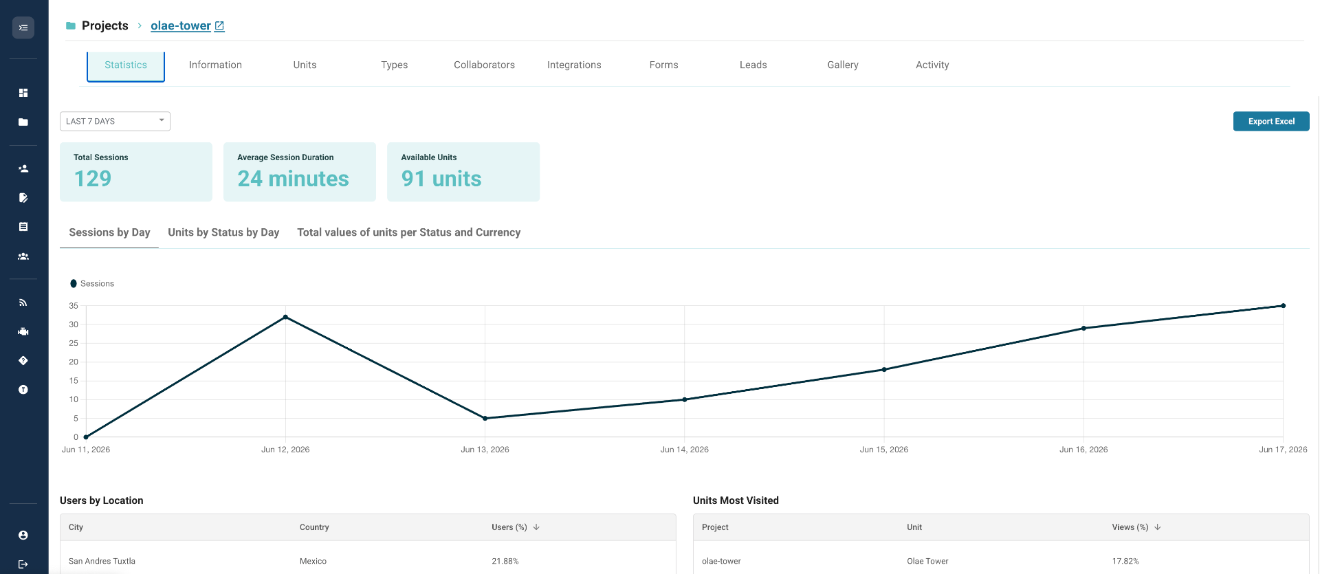 Project Statistics