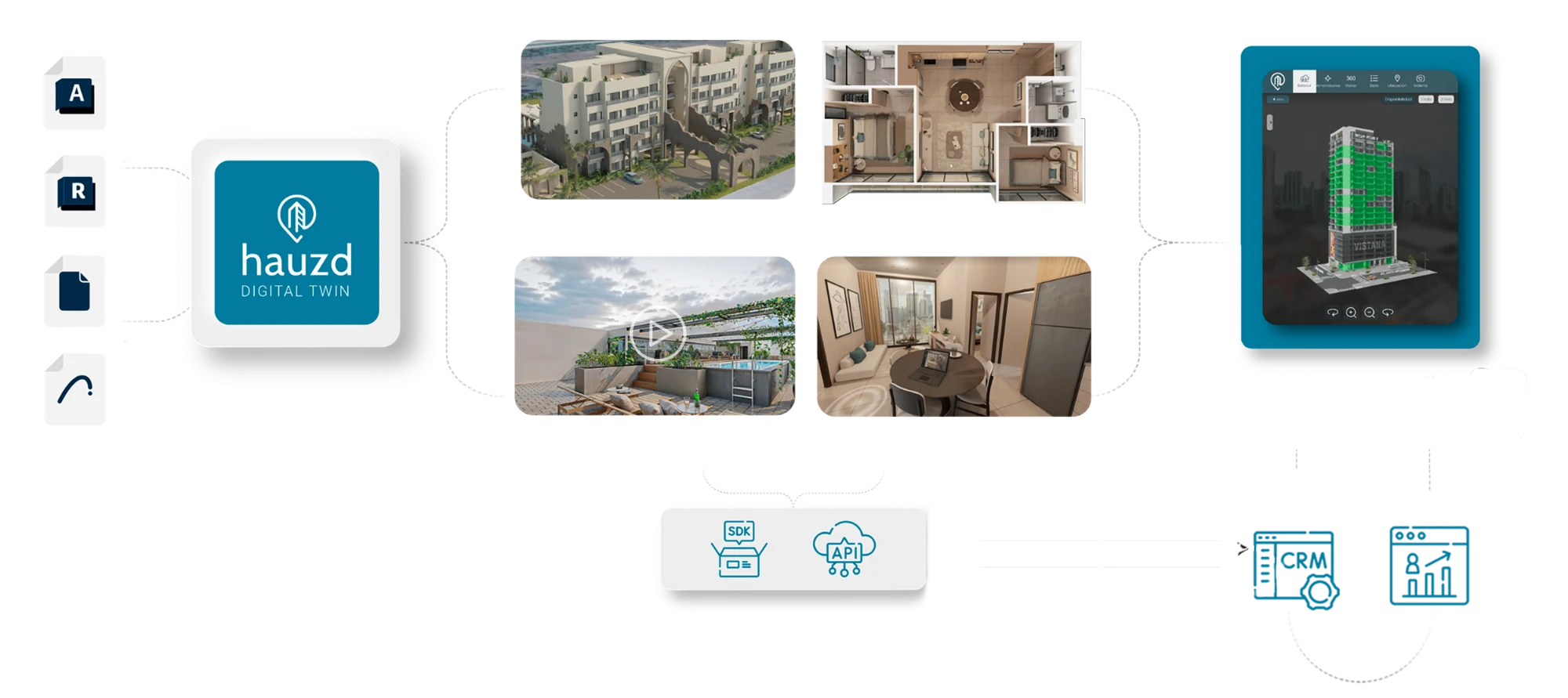 Diagrama del flujo de hauzd: los archivos CAD se convierten en el Digital Twin del proyecto, que alimenta los materiales de venta, el showroom 3D, el SDK/API y la integración con el CRM, todo sincronizado.