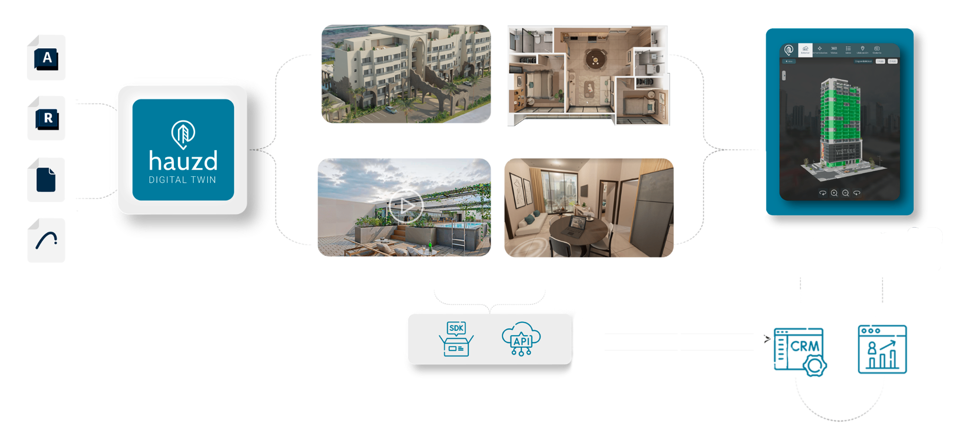 Múltiples materiales de marketing generados desde un Digital Twin
