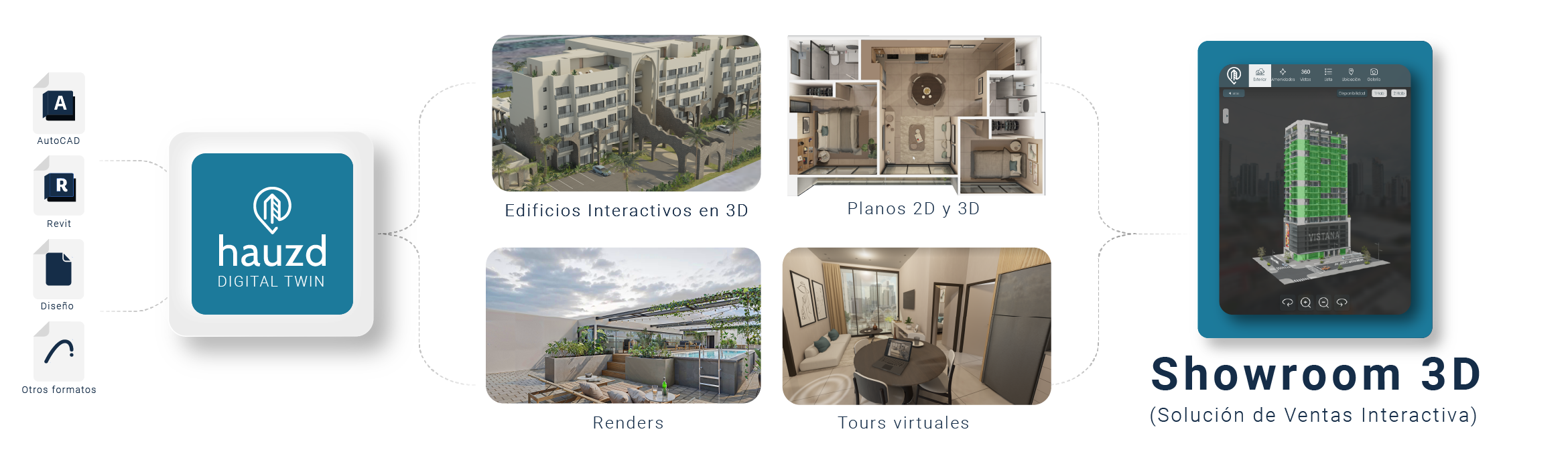 Materiales de visualización 3d arquitectonica, virtual tours y interactividad para Desarrolladores Inmobiliarios