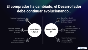 el desarrollador inmobiliario del futuro